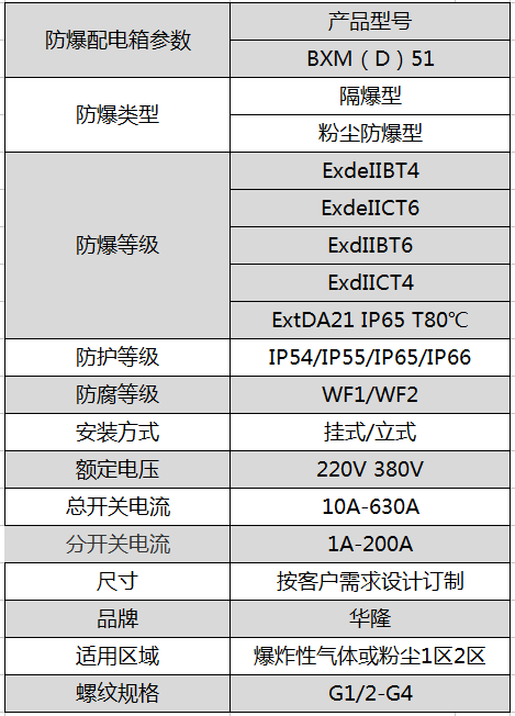防爆配电箱参数