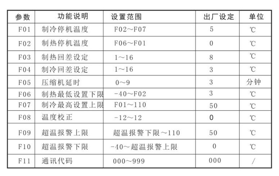 防爆机柜空调参数表