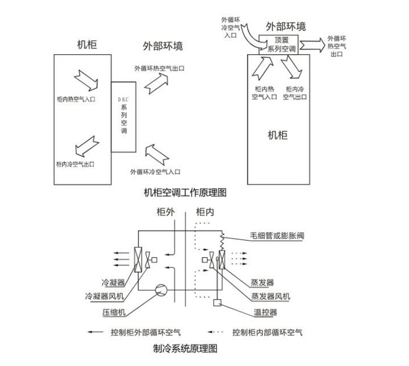 防爆机柜空调工作原理示意图