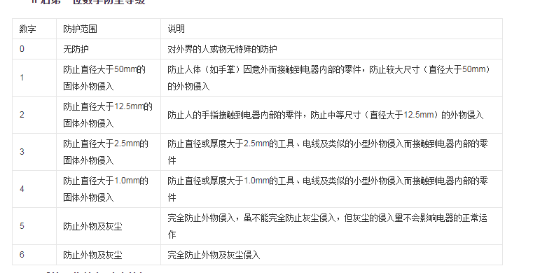 防爆配电箱防护等级参照表