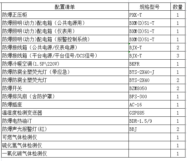防爆小屋电气配置