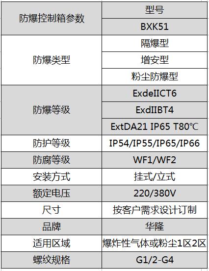 防爆控制箱参数标准