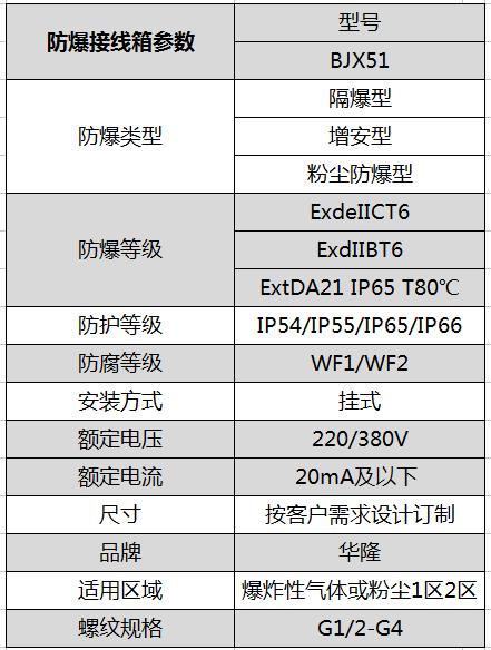 防爆接线箱参数