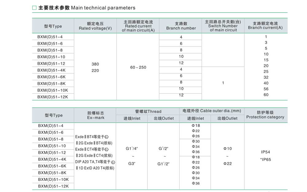 化工厂用防爆配电箱