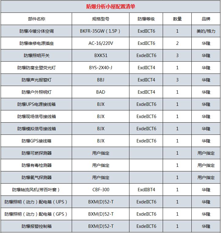 防爆分析小屋