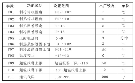 防爆机柜空调内部参数