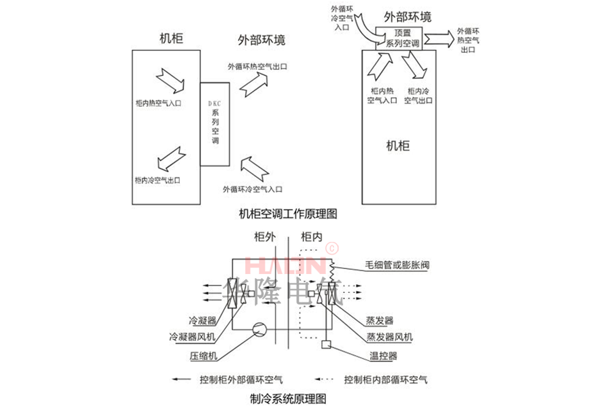 防爆机柜空调