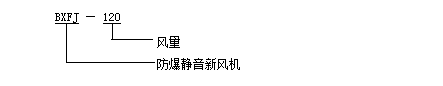 型号及其含义